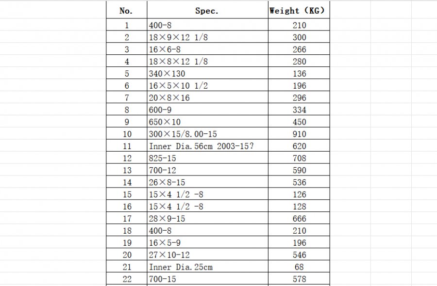 Used Solid Tyre Mold for sale-1064