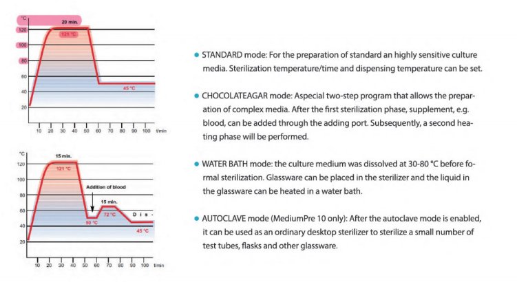 Application Value of Automated Solid Culture Medium Preparation and ...