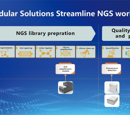 Solución automática para estaciones de trabajo de preparación de bibliotecas de NGS 